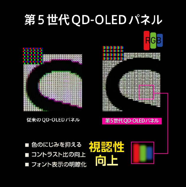 ��5����QD-OLED�p�l��