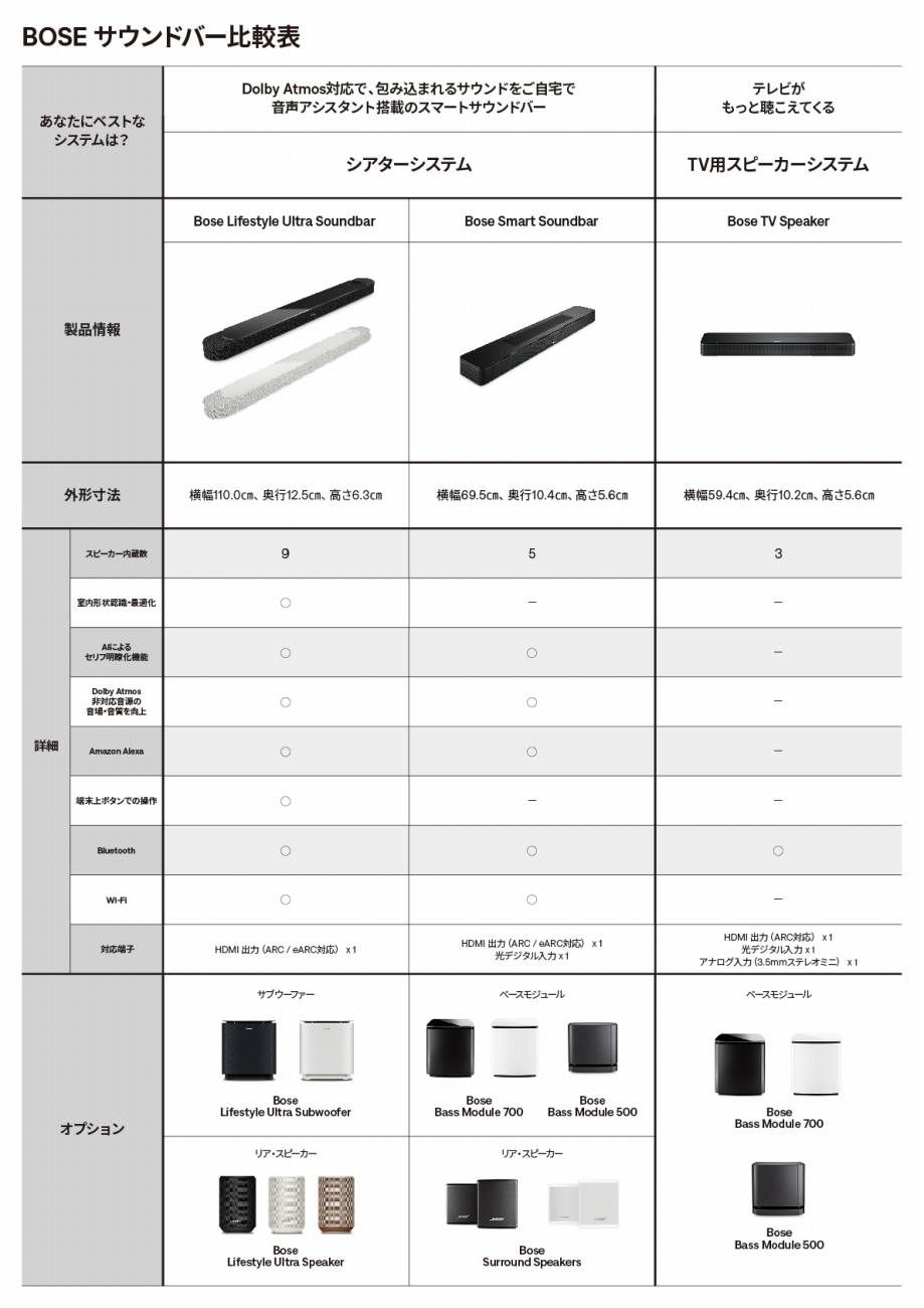BOSE �T�E���h�o�[��r�\