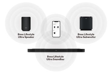 ���݂ɍL����Bose�G�R�V�X�e��