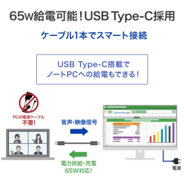 65W���d�\�IUSB Type-C�̗p�A�P�[�u��1�{�ŃX�}�[�g�ڑ�