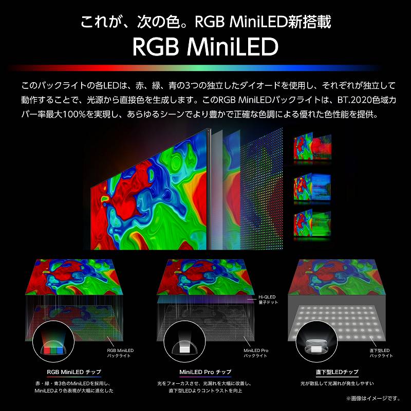 ���ꂪ�A���̐F�BRGB MINILED�V����