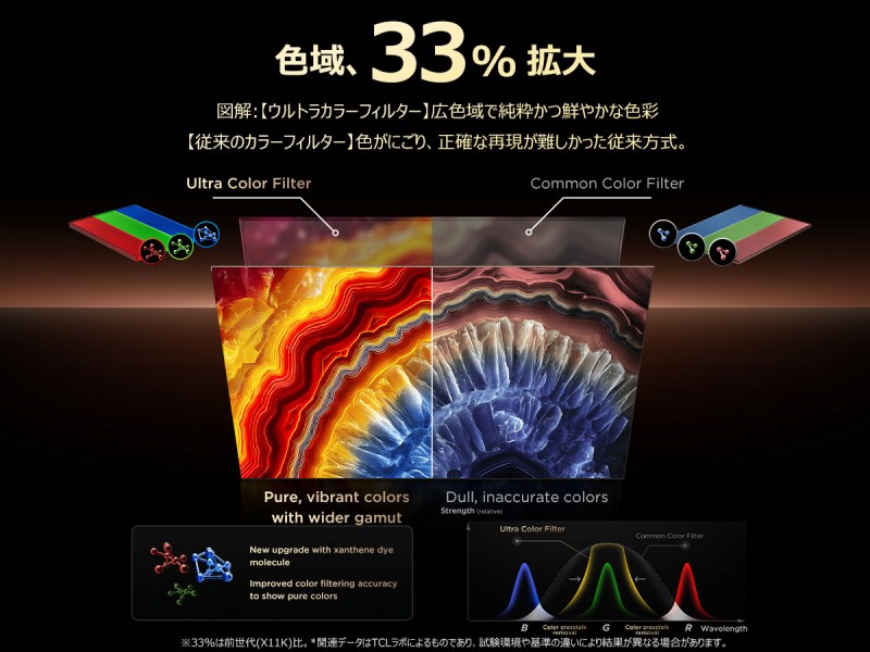�F��A33%�g��