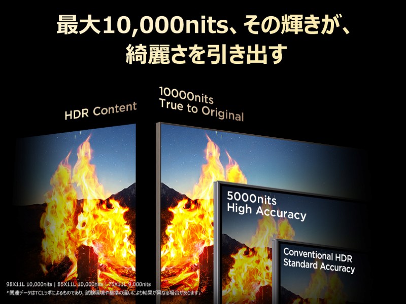 �ő�10,000nits�A���̋P�����A�Y�킳�������o��