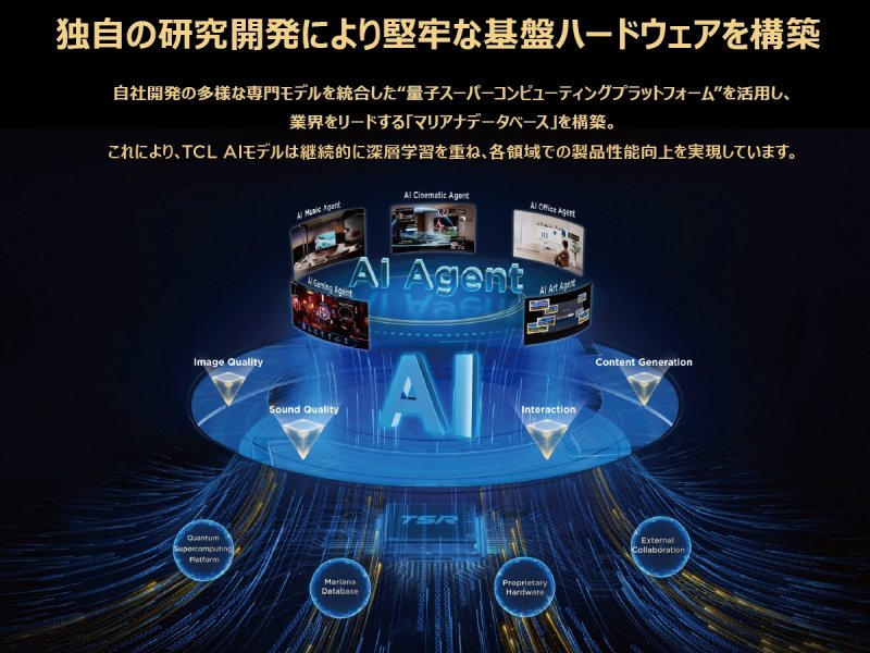 �Ǝ��̌����J���ɂ�茘�S�Ȋ�Ճn�[�h�E�F�A���\�z