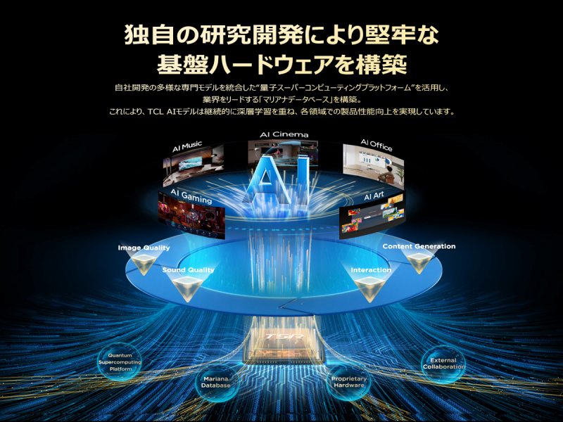 �Ǝ��̌����J���ɂ�茘�S�Ȋ�Ճn�[�h�E�F�A���\�z