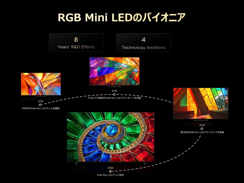 RGB Mini LED�̃p�C�I�j�A