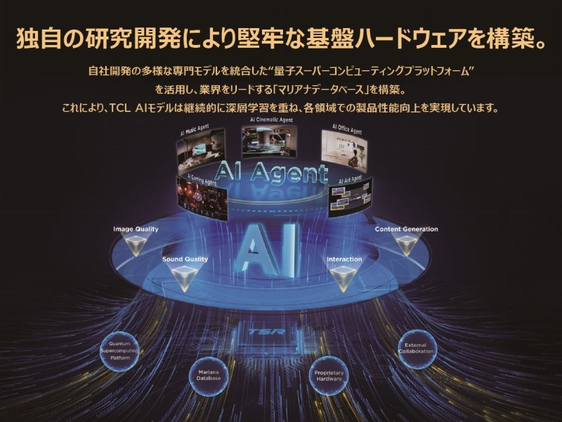 �Ǝ��̌����J���ɂ�茘�S�Ȋ�Ճn�[�h�E�F�A���\�z�B