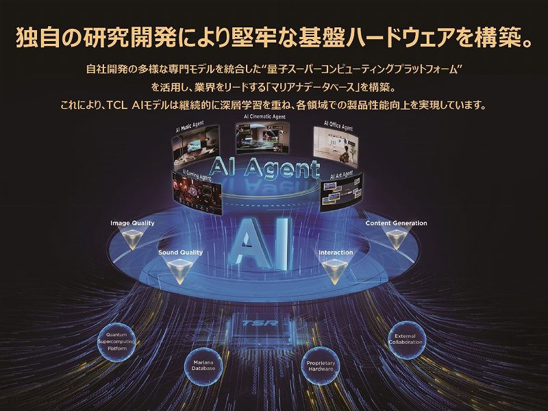 �Ǝ��̌����J���ɂ�茘�S�Ȋ�Ճn�[�h�E�F�A���\�z�B