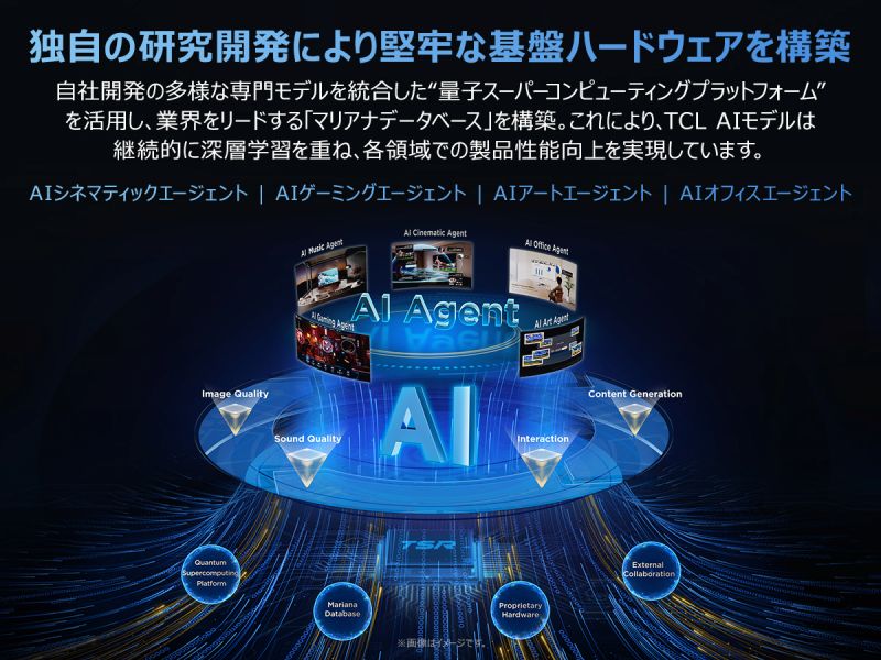 �Ǝ��̌����J���ɂ�茘�S�Ȋ�Ճn�[�h�E�F�A���\�z�B