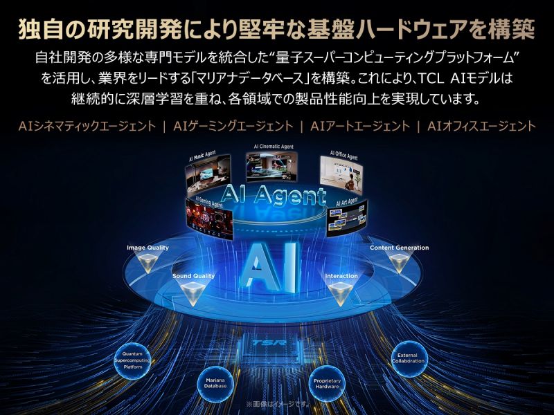 �Ǝ��̌����J���ɂ�茘�S�Ȋ�Ճn�[�h�E�F�A���\�z