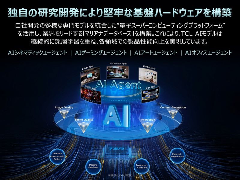 �Ǝ��̌����J���ɂ�茘�S�Ȋ�Ճn�[�h�E�F�A���\�z�B