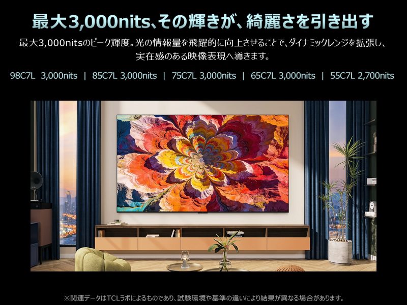�ő�3,000nits�A���̋P�����A�Y�킳�������o���B