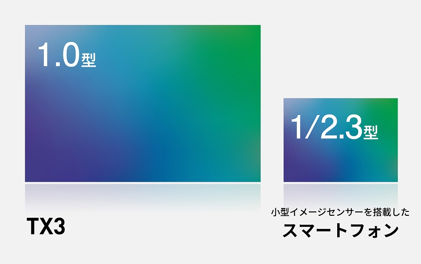 �yDC-TX3 �R���p�N�g�J�����z�Â��ꏊ�ł��m�C�Y��}���Ĕ������B�e