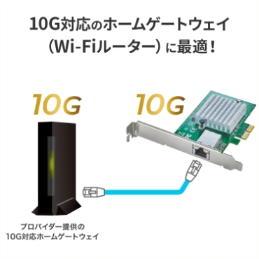 10G�Ή��̃z�[���Q�[�g�E�F�C�iWi-Fi���[�^�[�j�ɍœK�I