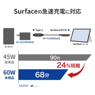 Surface�̋}���[�d�ɑΉ�