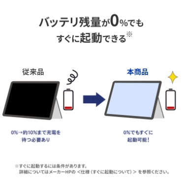 �o�b�e���c�ʂ�0���ł������ɋN���ł���