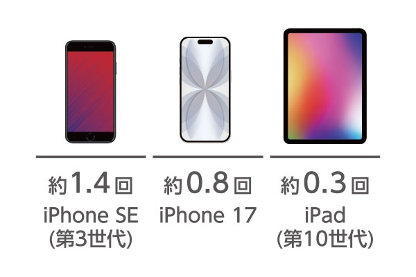 1800mAh�̃X�}�[�g�t�H�����1.6�� �[�d�\