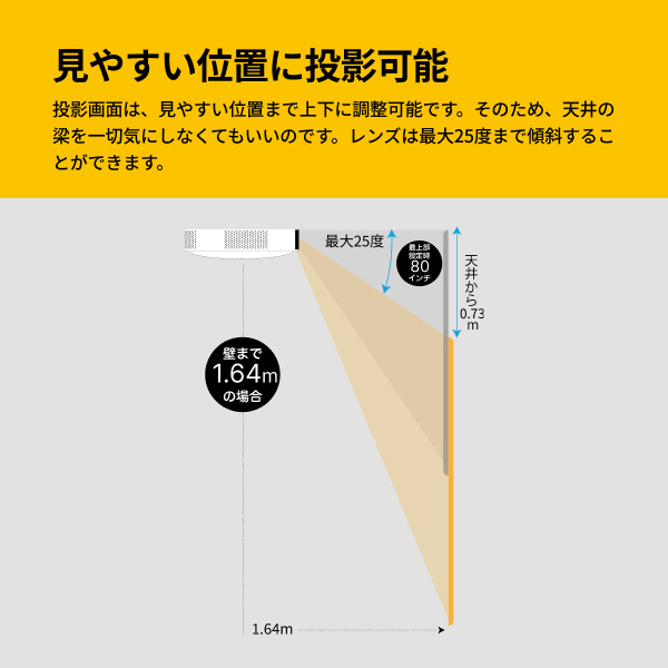 ���₷���ʒu�ɓ��e�\