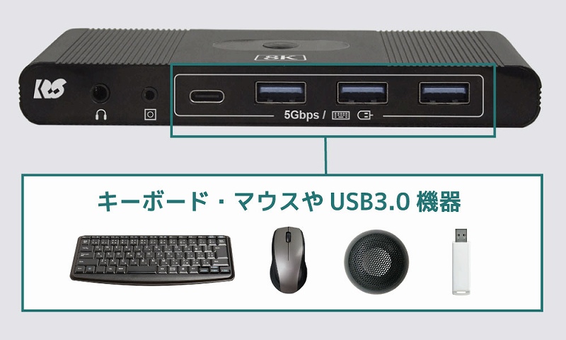 �֗���USB3.0�|�[�g��4����