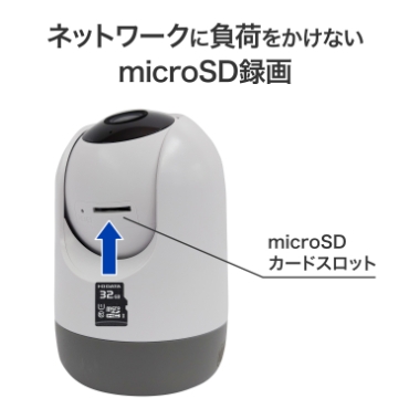 �l�b�g���[�N�ɕ��ׂ������Ȃ�microSD�^��
