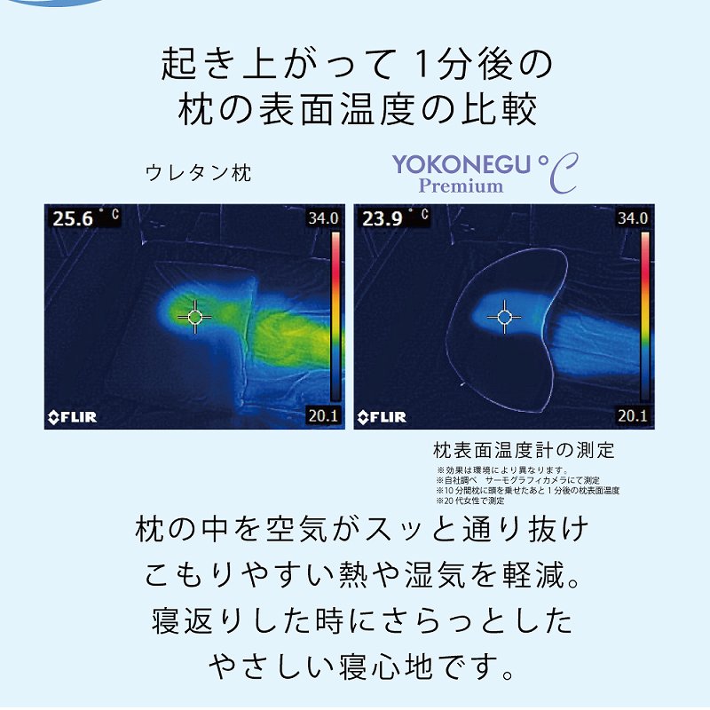 �N���オ���Ĉꕪ��̖��̕\�ʉ��x�̔�r