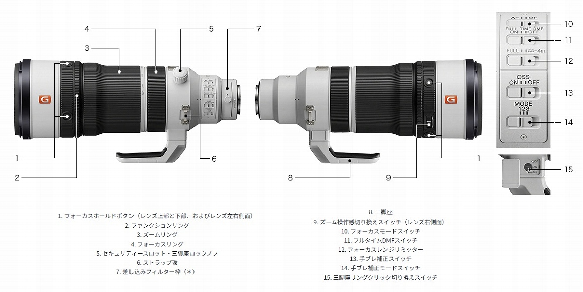 �yFE 100-400mm F4.5 GM OSS �\�j�[E �Y�[�������Y�z�e������