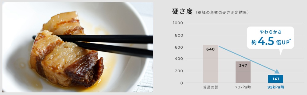 2. ���炩��