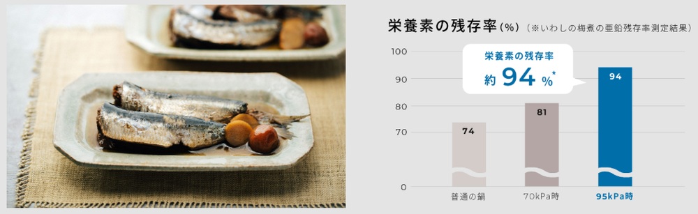 3. �h�{�f�̎c����