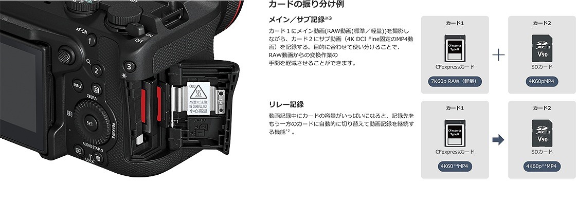 �yEOS R6 V�zCFexpress TypeB SD �f���A���X���b�g