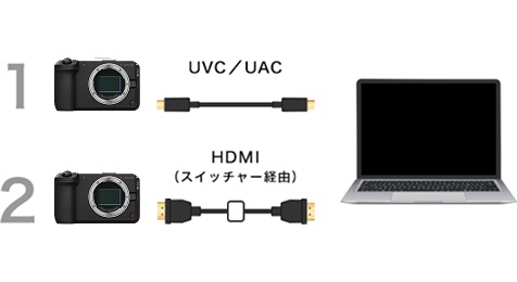 �yEOS R6 V�z��y�Ɏn�߂���2�̔z�M���@