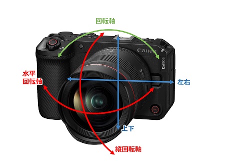 �yEOS R6 V�z�{�f�B�[����u���␳