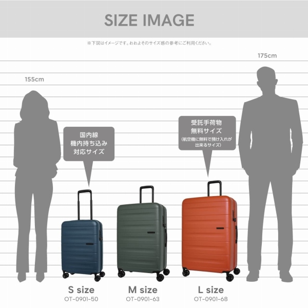SIZE IMAGE