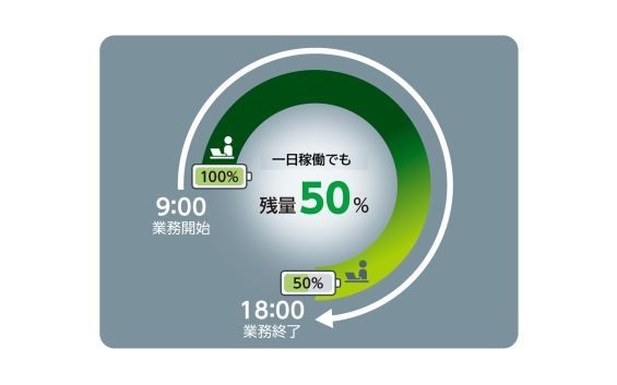 ��e�ʃo�b�e���[���ڂɉ����AAI����ɂ�����16���Ԃ̒����ԋ쓮���\