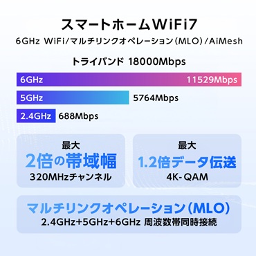 �X�}�[�g�z�[��WiFi7