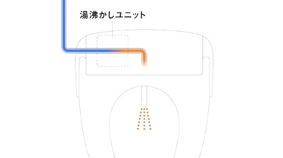 �y��������̓��������z�u�ԓI�ɂ������߂���