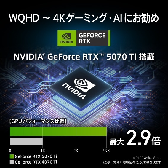 WQHD~4K�Q�[�~���O�EAI�ɂ�����