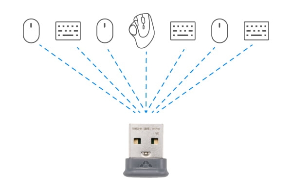 ELECOM Bridge E USB���V�[�o�[�Ή�