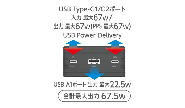 USB Type-C�|�[�g�͍ő�67W�ł̏o�͂��\