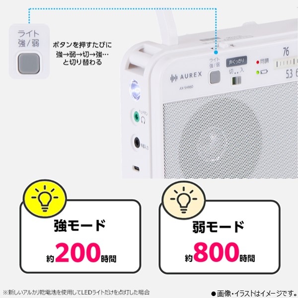 ������LED���C�g����