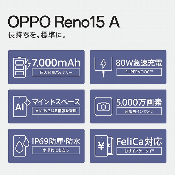OPPO Reno15 A