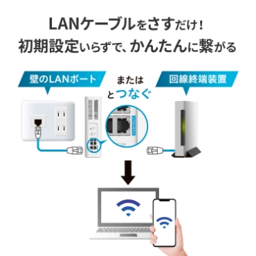 LAN�P�[�u�������������I�����ݒ肢�炸�ŁA���񂽂�Ɍq����