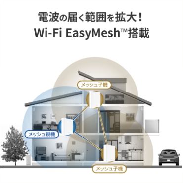 Wi-Fi�d�g�̓͂��͈͂��g��IWi-Fi EasyMesh���ځI