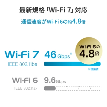 �ŐV�K�i�uWi-Fi 7�v�Ή�