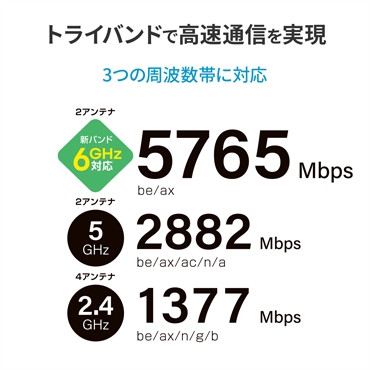 �g���C�o���h�ō����ʐM������