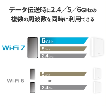 �f�[�^�`������2.4�^5�^6GHz�̕����̎��g���𓯎��ɗ��p�ł���