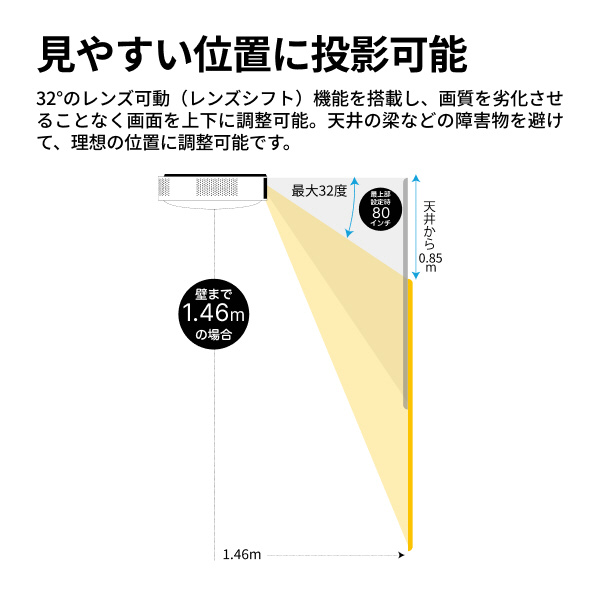 ���₷���ʒu�ɓ��e�\