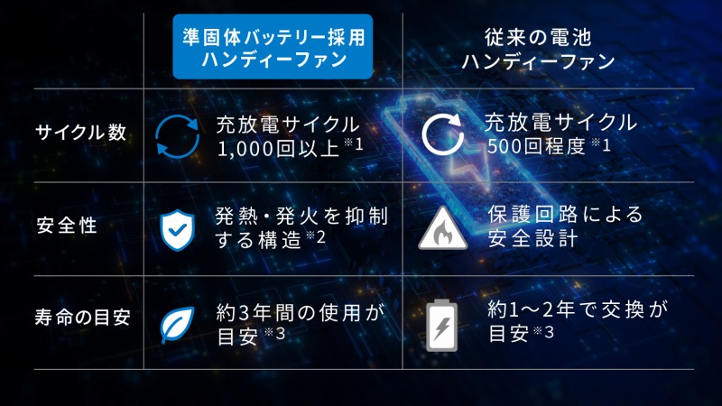 �]����̖�2�{�̒������o�b�e���[