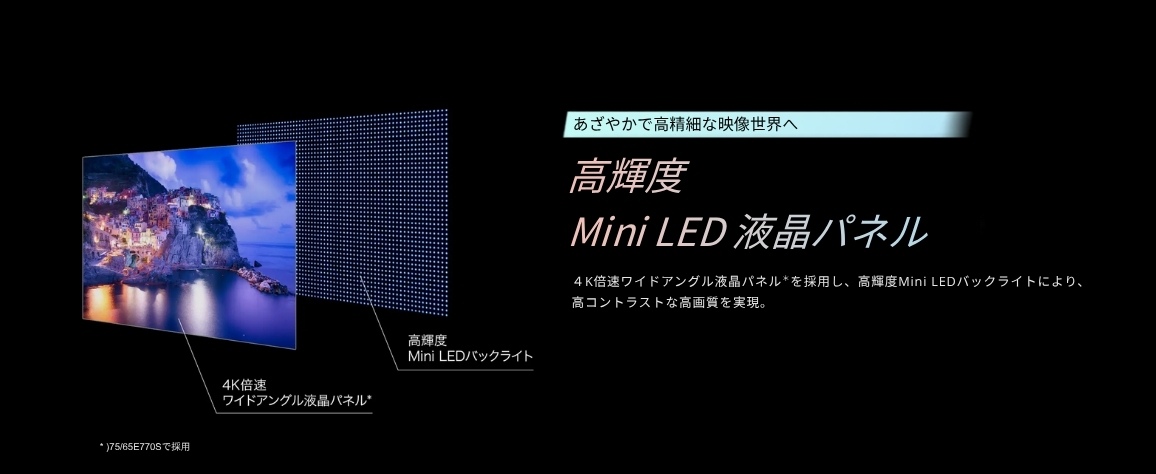���P�xMini LED�t���p�l��
