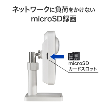 �l�b�g���[�N�ɕ��ׂ������Ȃ�microSD�^��