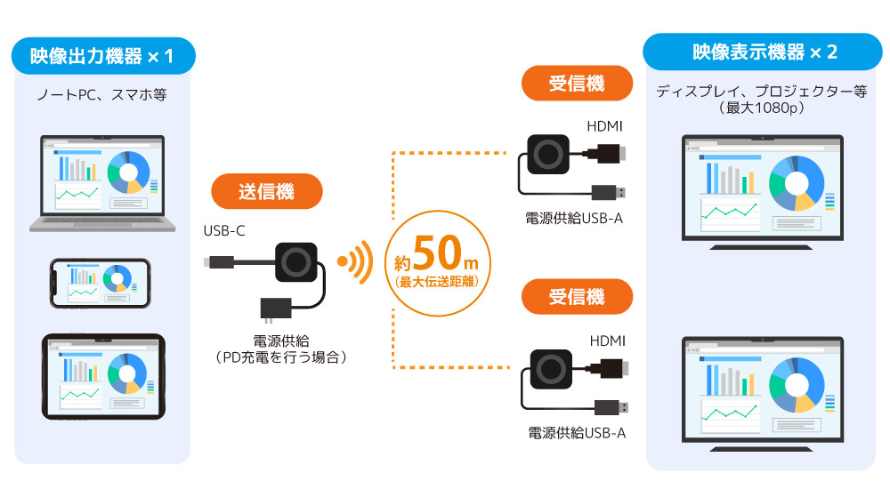 USB-C�@��̉f�����f�B�X�v���C2��Ƀ��C�����X���z